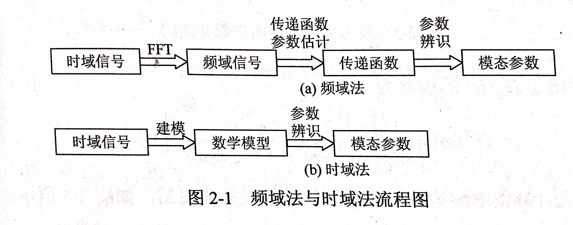 昌利在判斷金剛石鋸片結(jié)構的動態(tài)特性是通過模態(tài)參數(shù)直接體現(xiàn)出來的