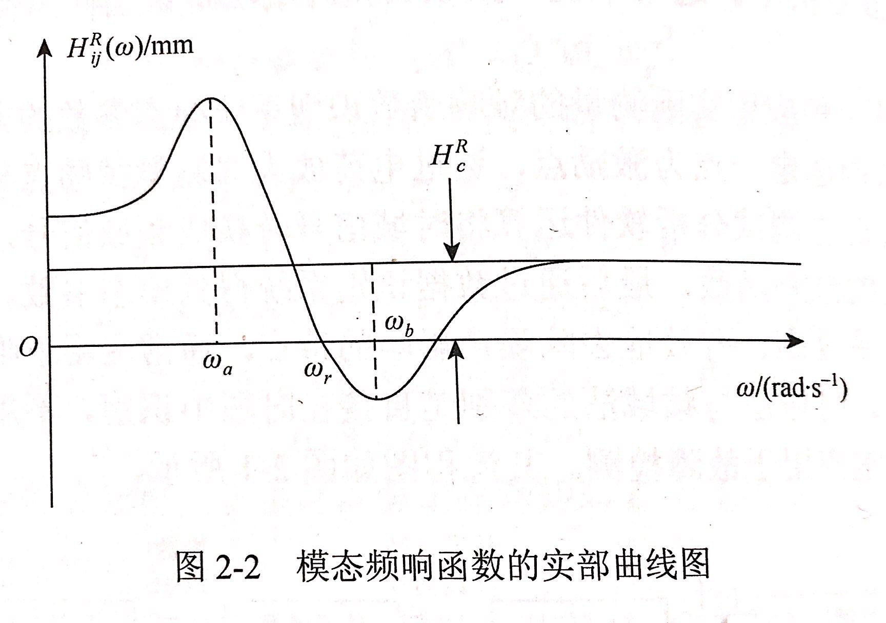 昌利在判斷金剛石鋸片結(jié)構的動態(tài)特性是通過模態(tài)參數(shù)直接體現(xiàn)出來的