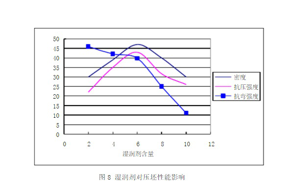 了解它的相關(guān)參數(shù)計算，選擇高性能品牌陶瓷切割片很簡單！